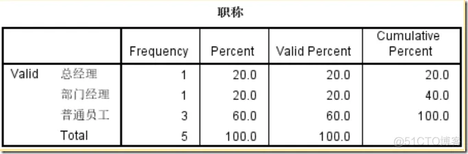 【SPSS】软件介绍_其他_05